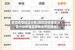 新冠疫情地区分级(新冠肺炎疫情分区分级标准实施精准管控措施)