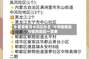 中国疫情高中风险地区/中国疫情高中低风险区一览表