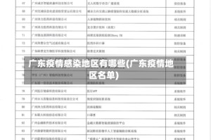 广东疫情感染地区有哪些(广东疫情地区名单)