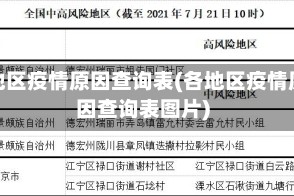 各地区疫情原因查询表(各地区疫情原因查询表图片)