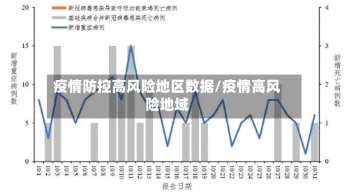 疫情防控高风险地区数据/疫情高风险地域-第1张图片