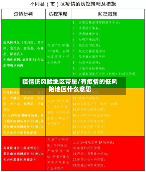 疫情低风险地区带星/有疫情的低风险地区什么意思-第1张图片