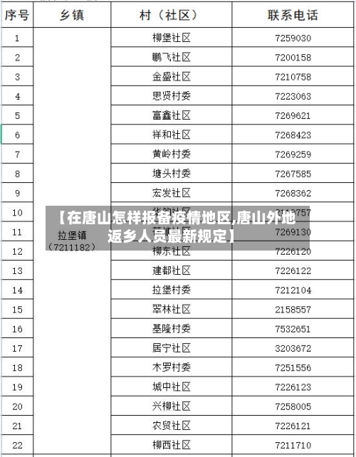 【在唐山怎样报备疫情地区,唐山外地返乡人员最新规定】-第1张图片