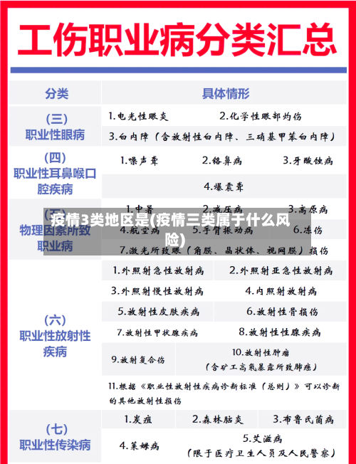 疫情3类地区是(疫情三类属于什么风险)-第1张图片