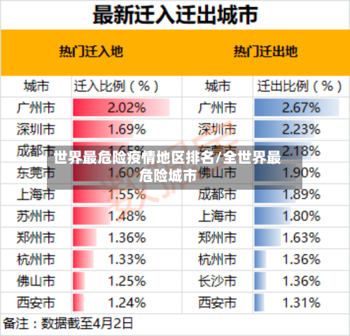 世界最危险疫情地区排名/全世界最危险城市-第1张图片