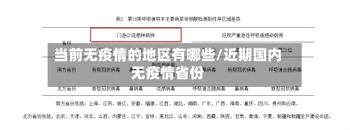 当前无疫情的地区有哪些/近期国内无疫情省份-第1张图片