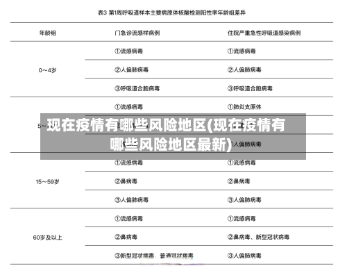 现在疫情有哪些风险地区(现在疫情有哪些风险地区最新)-第2张图片