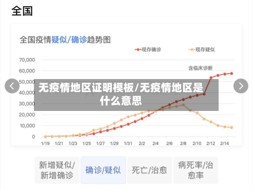 无疫情地区证明模板/无疫情地区是什么意思-第1张图片