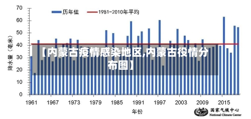 【内蒙古疫情感染地区,内蒙古役情分布图】-第1张图片