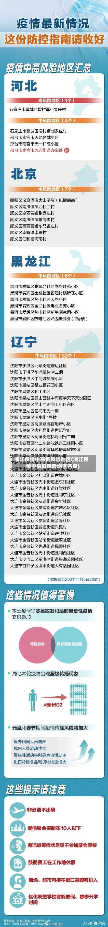 浙江疫情中高低风险地区(浙江疫情中高低风险地区名单)-第1张图片