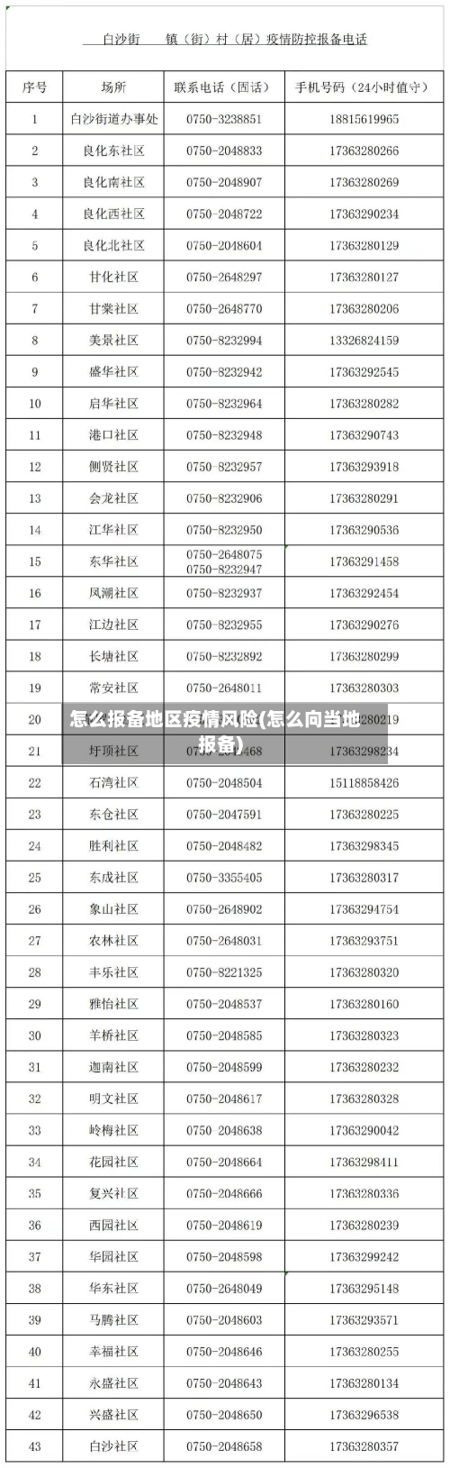 怎么报备地区疫情风险(怎么向当地报备)-第1张图片