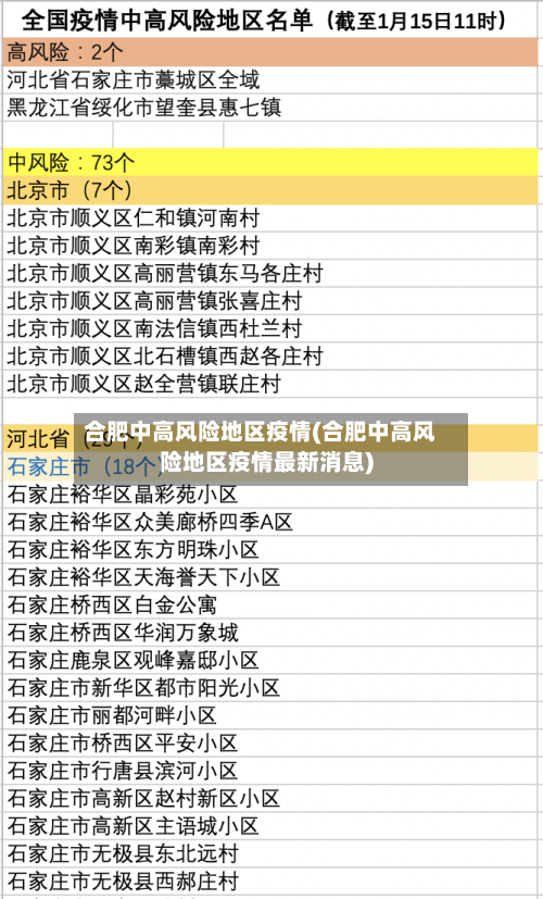 合肥中高风险地区疫情(合肥中高风险地区疫情最新消息)-第1张图片