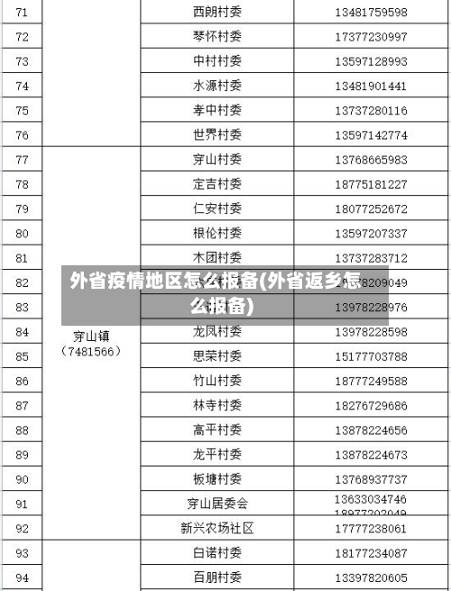 外省疫情地区怎么报备(外省返乡怎么报备)-第1张图片