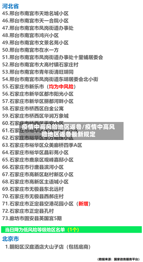 疫情中高风险地区返鲁/疫情中高风险地区返鲁最新规定-第1张图片