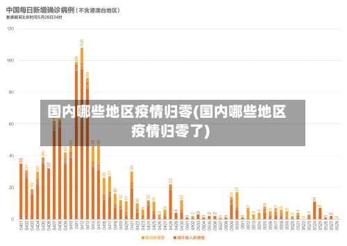 国内哪些地区疫情归零(国内哪些地区疫情归零了)-第2张图片