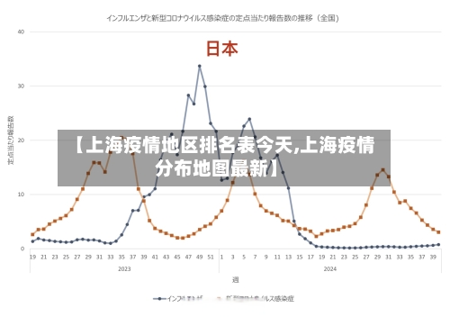 【上海疫情地区排名表今天,上海疫情分布地图最新】-第1张图片