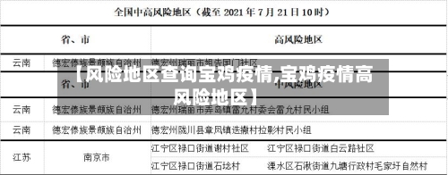 【风险地区查询宝鸡疫情,宝鸡疫情高风险地区】-第1张图片