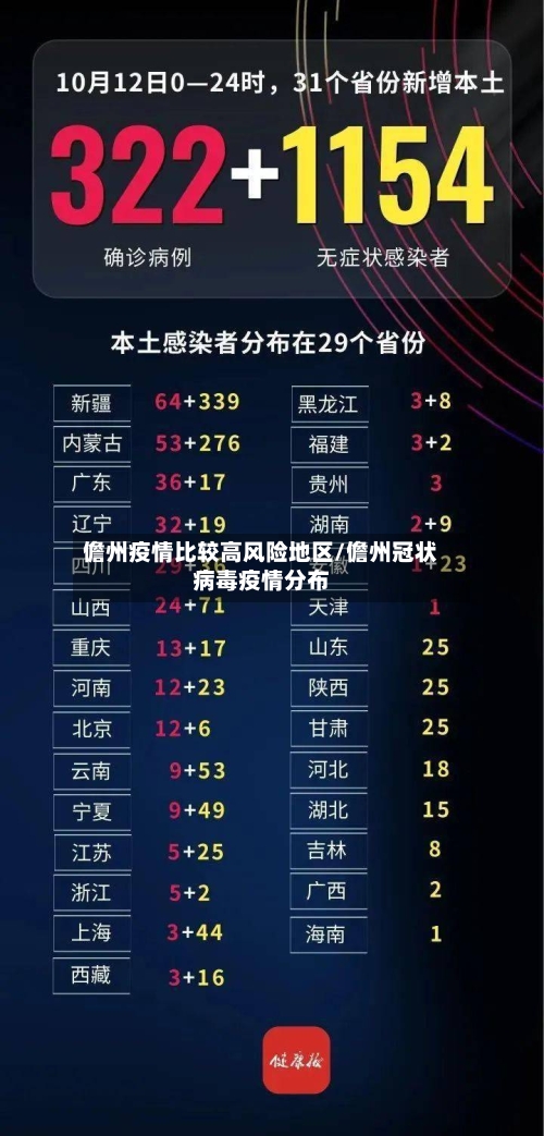 儋州疫情比较高风险地区/儋州冠状病毒疫情分布-第1张图片