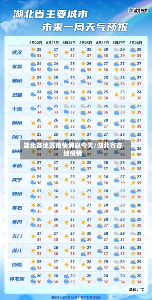 湖北各地区疫情消息今天/湖北省各地疫情-第1张图片