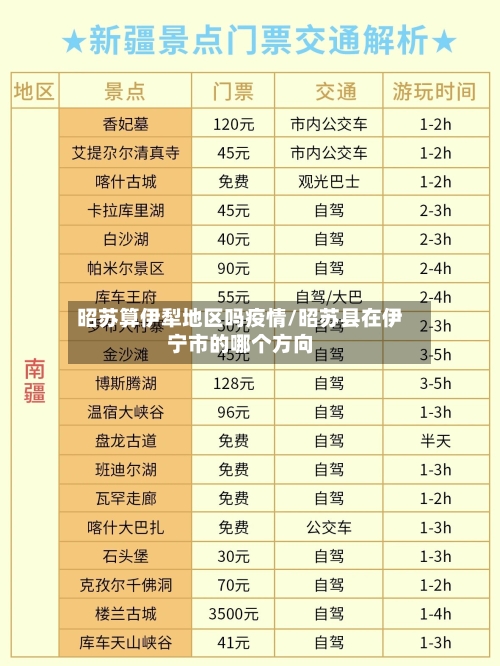 昭苏算伊犁地区吗疫情/昭苏县在伊宁市的哪个方向-第1张图片