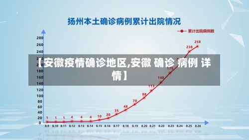 【安徽疫情确诊地区,安徽 确诊 病例 详情】-第3张图片