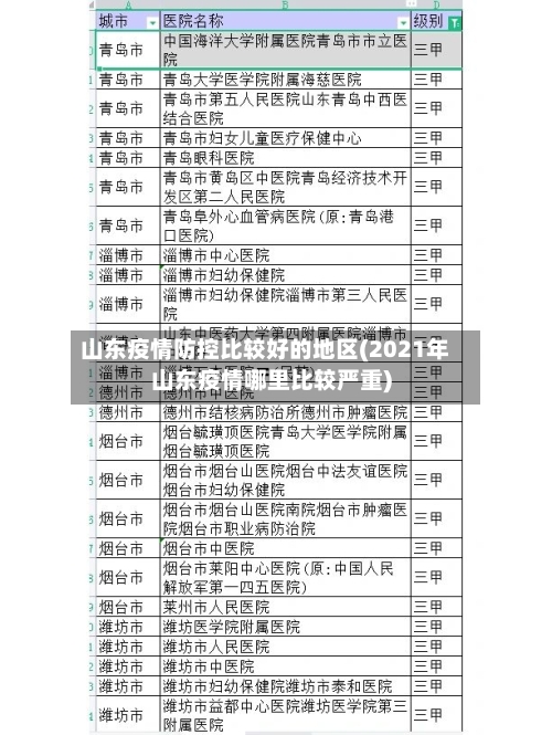 山东疫情防控比较好的地区(2021年山东疫情哪里比较严重)-第1张图片