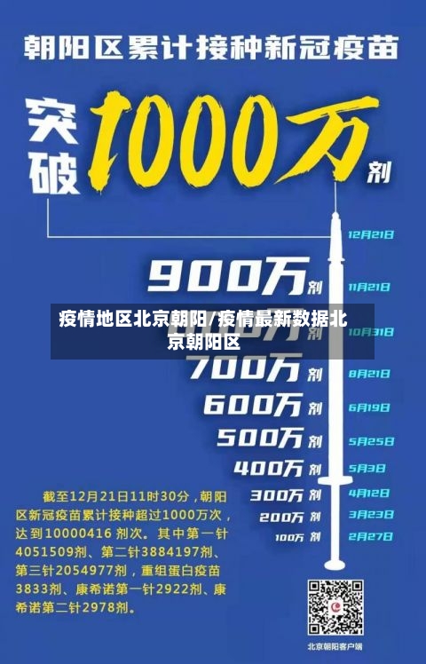 疫情地区北京朝阳/疫情最新数据北京朝阳区-第1张图片