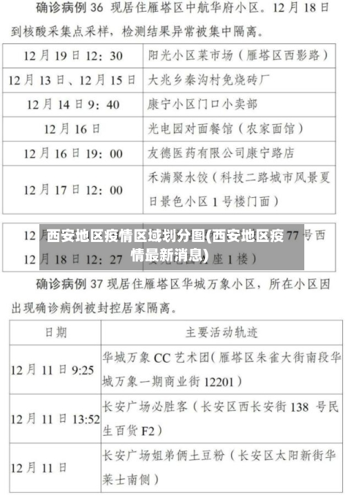 西安地区疫情区域划分图(西安地区疫情最新消息)-第3张图片