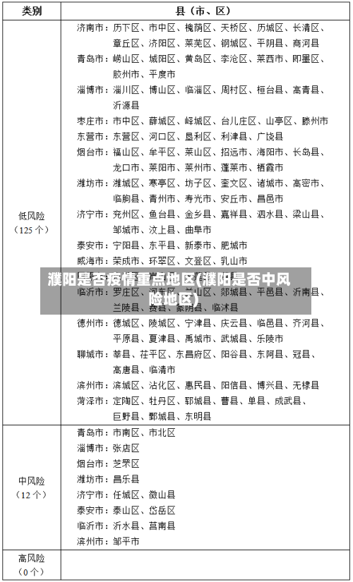 濮阳是否疫情重点地区(濮阳是否中风险地区)-第1张图片