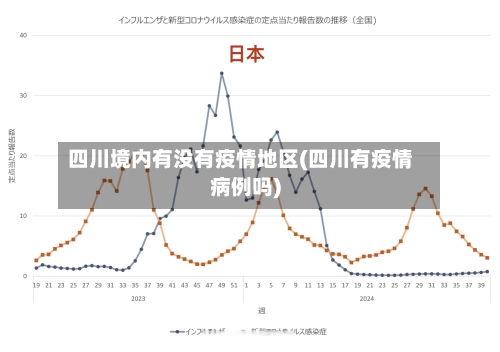 四川境内有没有疫情地区(四川有疫情病例吗)-第1张图片