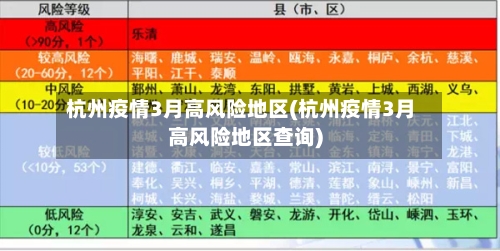 杭州疫情3月高风险地区(杭州疫情3月高风险地区查询)-第1张图片
