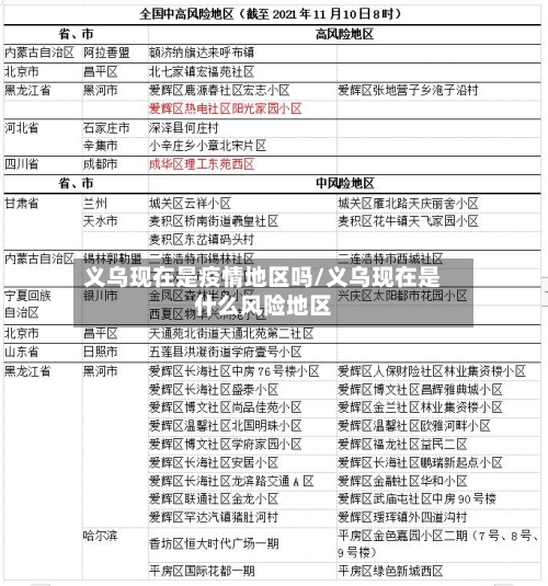 义乌现在是疫情地区吗/义乌现在是什么风险地区-第1张图片