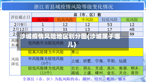 沙城疫情风险地区划分图(沙城属于哪儿)-第1张图片