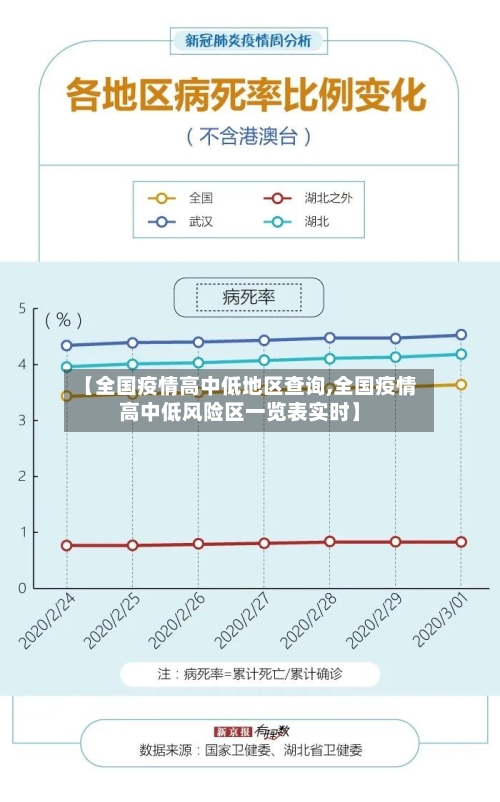 【全国疫情高中低地区查询,全国疫情高中低风险区一览表实时】-第1张图片