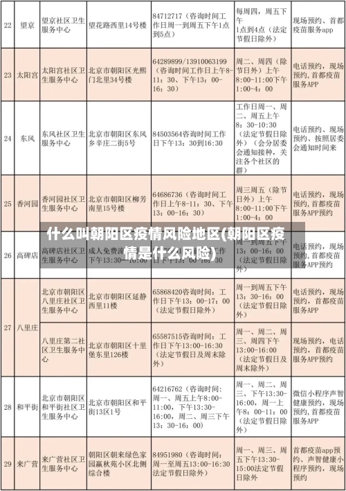 什么叫朝阳区疫情风险地区(朝阳区疫情是什么风险)-第2张图片