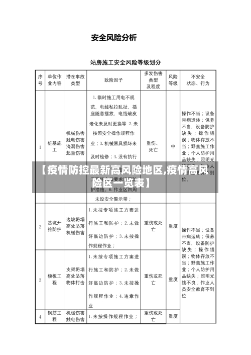 【疫情防控最新高风险地区,疫情高风险区一览表】-第2张图片
