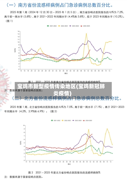宝鸡市新型疫情传染地区(宝鸡新冠肺炎疫情)-第1张图片