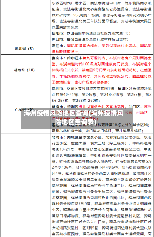 海州疫情风险地区查询(海州疫情风险地区查询表)-第1张图片