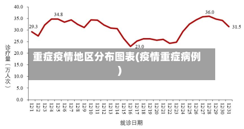 重症疫情地区分布图表(疫情重症病例)-第1张图片