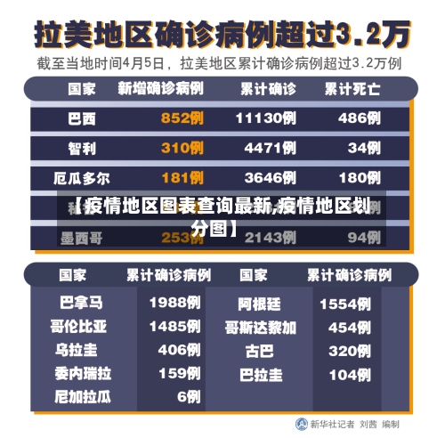 【疫情地区图表查询最新,疫情地区划分图】-第3张图片