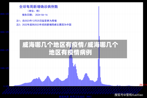 威海哪几个地区有疫情/威海哪几个地区有疫情病例-第1张图片