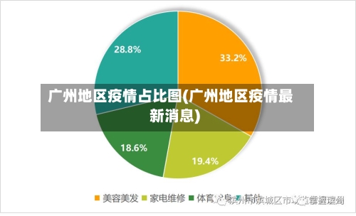 广州地区疫情占比图(广州地区疫情最新消息)-第1张图片