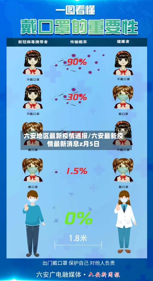 六安地区最新疫情通报/六安最新疫情最新消息z月5日-第1张图片