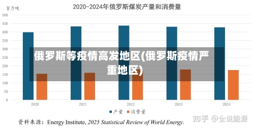 俄罗斯等疫情高发地区(俄罗斯疫情严重地区)-第2张图片