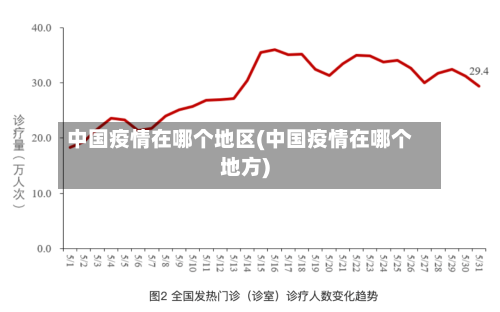 中国疫情在哪个地区(中国疫情在哪个地方)-第3张图片