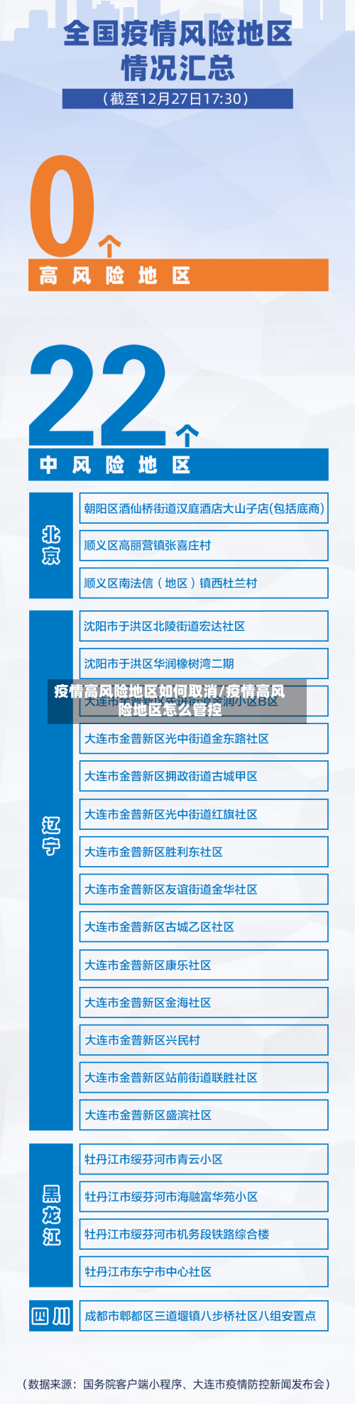 疫情高风险地区如何取消/疫情高风险地区怎么管控-第3张图片