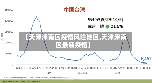 【天津津南区疫情风险地区,天津津南区最新疫情】-第2张图片