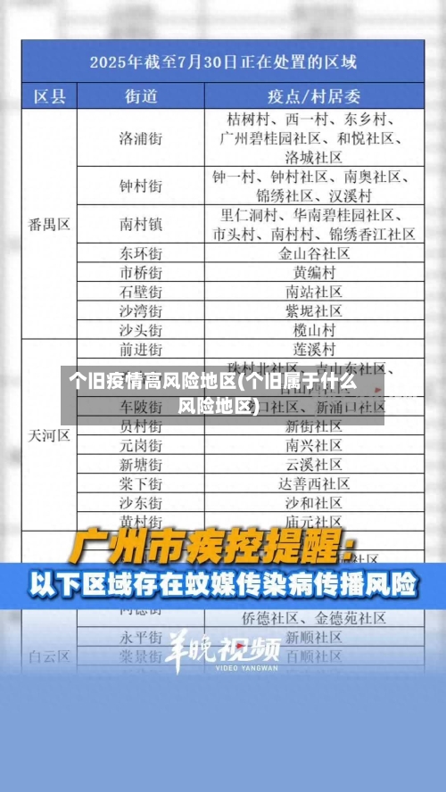 个旧疫情高风险地区(个旧属于什么风险地区)-第1张图片