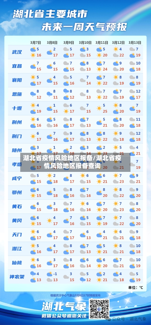 湖北省疫情风险地区报备/湖北省疫情风险地区报备查询-第1张图片