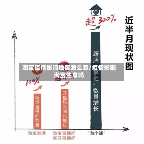 淘宝疫情影响地区怎么查/疫情影响淘宝生意吗-第2张图片